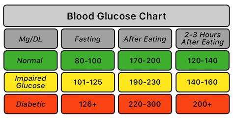 is 100 a good blood sugar level.